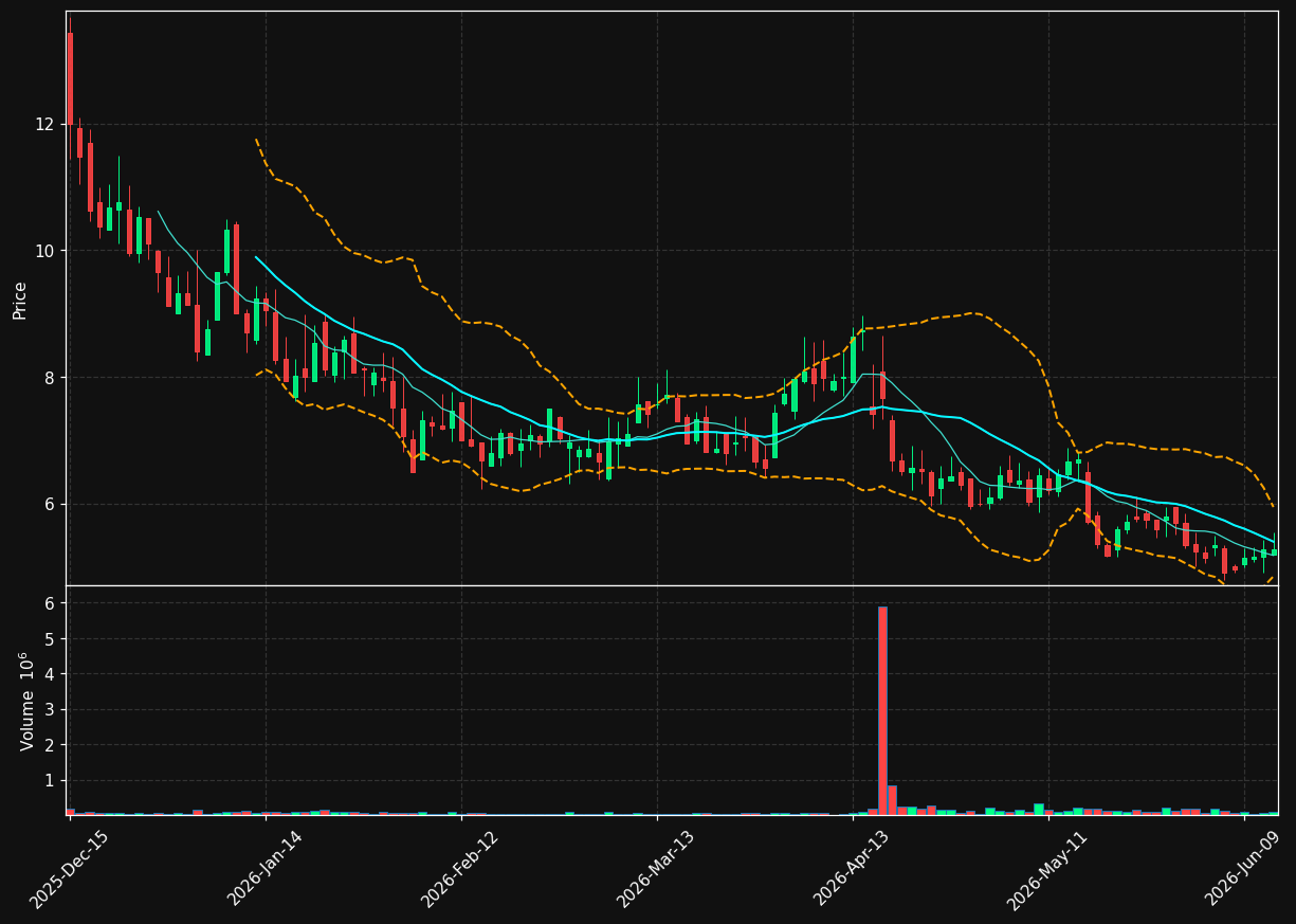 ALGS chart