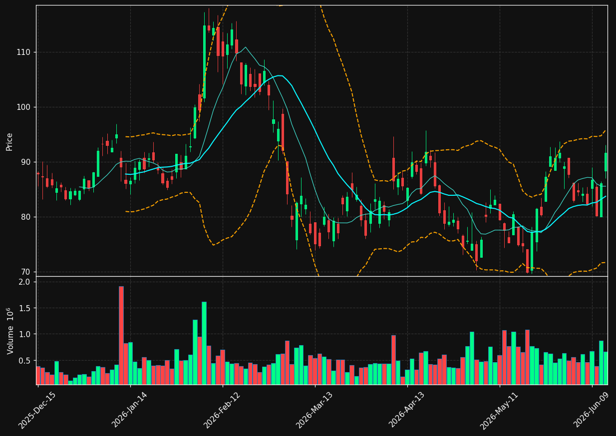 ALGT chart