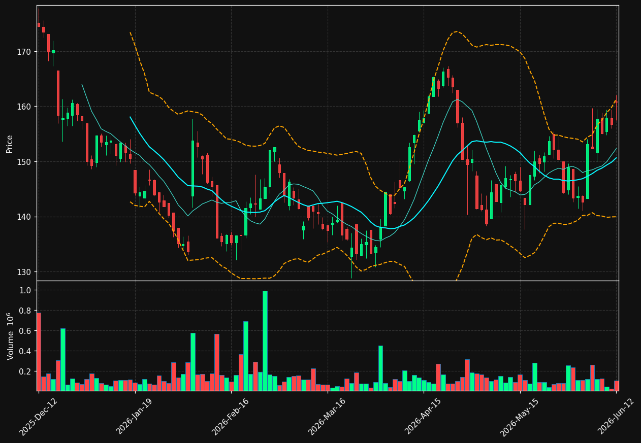 ALIF-B.ST chart