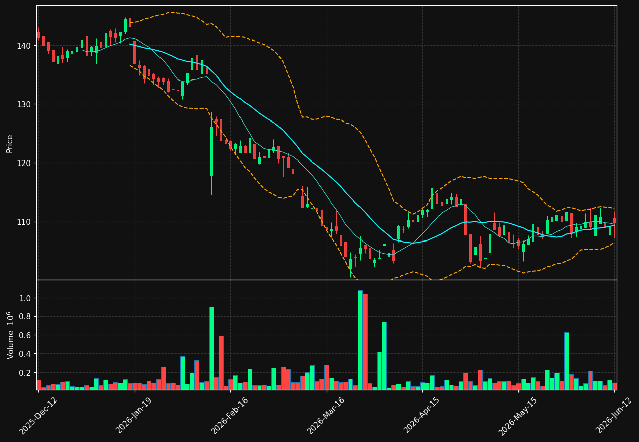 ALIG.ST chart