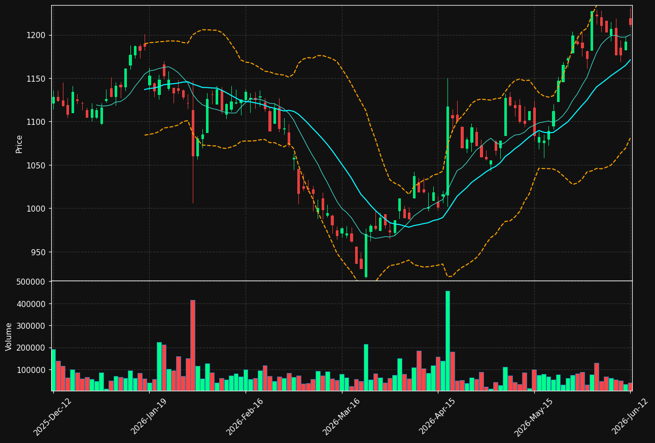 ALIV-SDB.ST chart