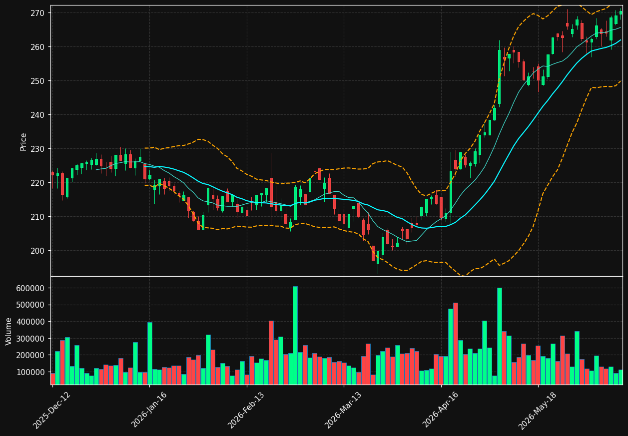 ALK-B.CO chart