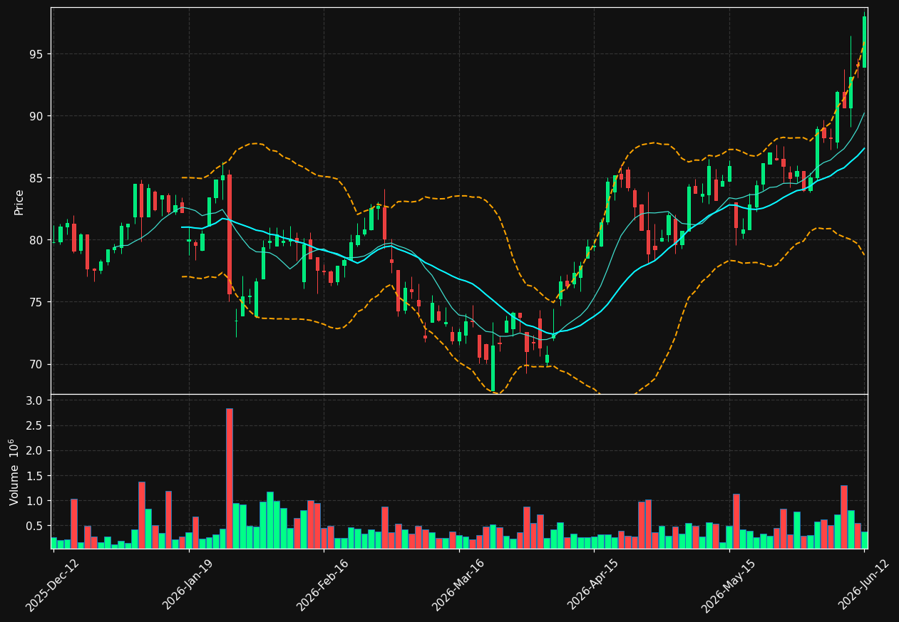 ALLEI.ST chart