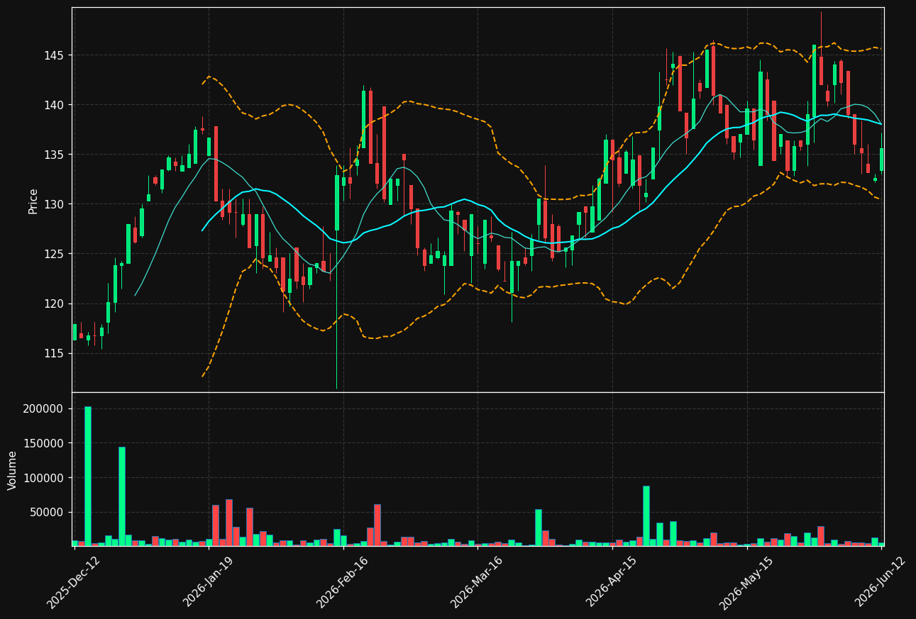 ALLIGO-B.ST chart