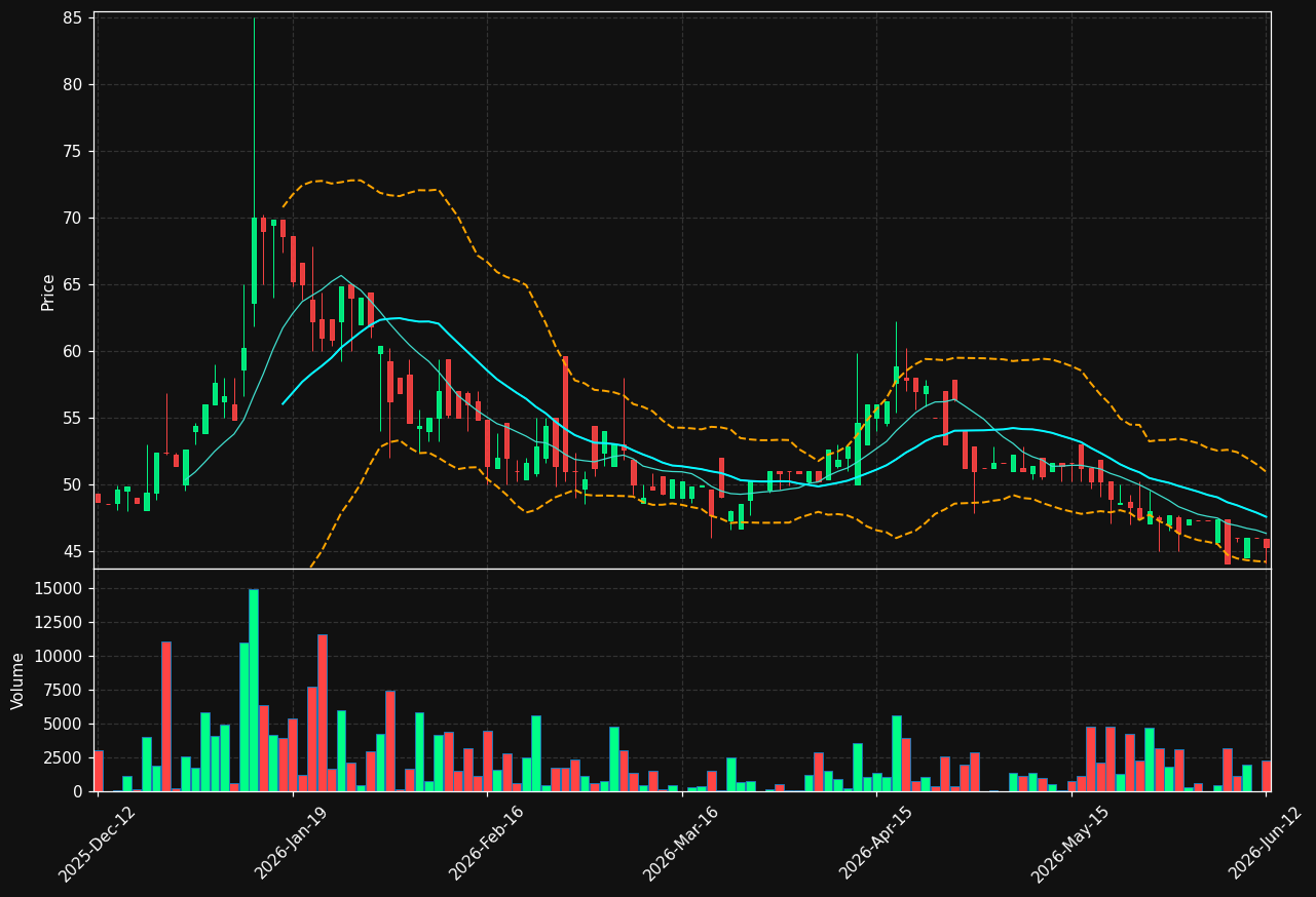 ALM.ST chart