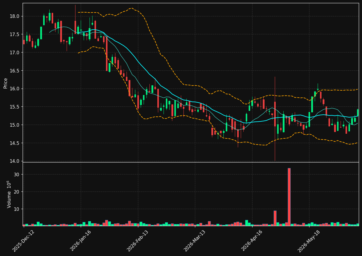 ALMB.CO chart