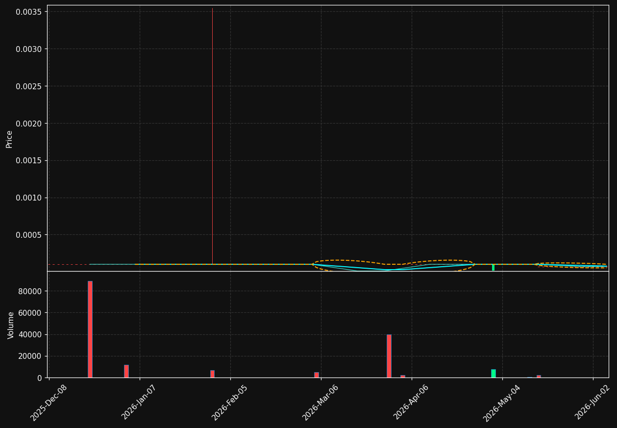 ALME chart