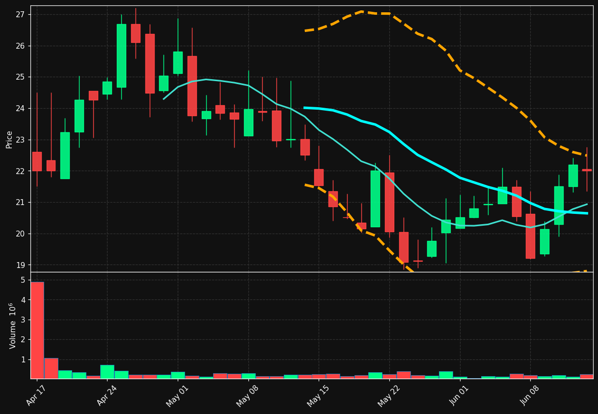 ALMR chart