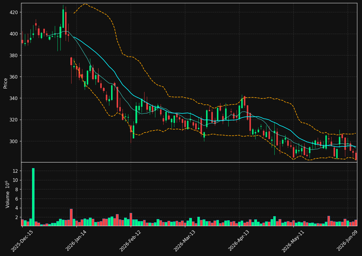 ALNY chart