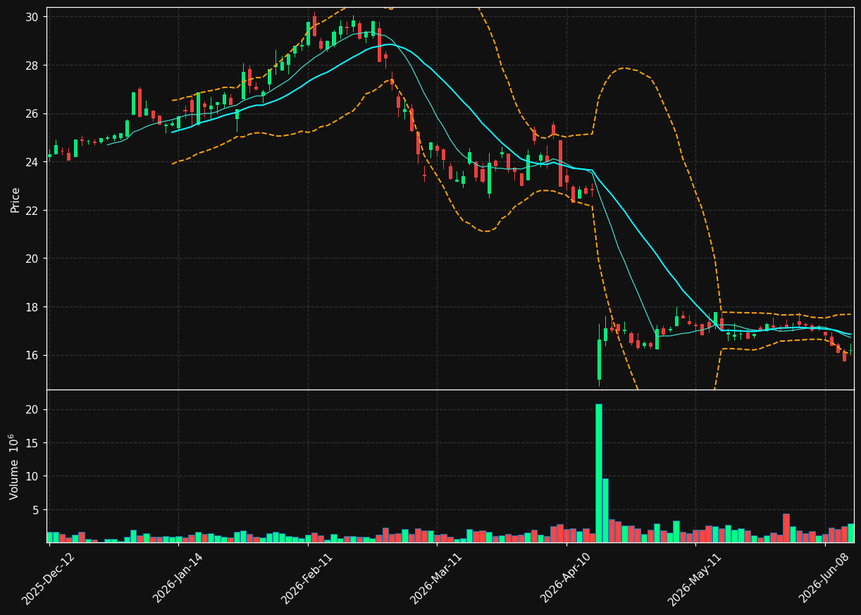 ALO.PA chart
