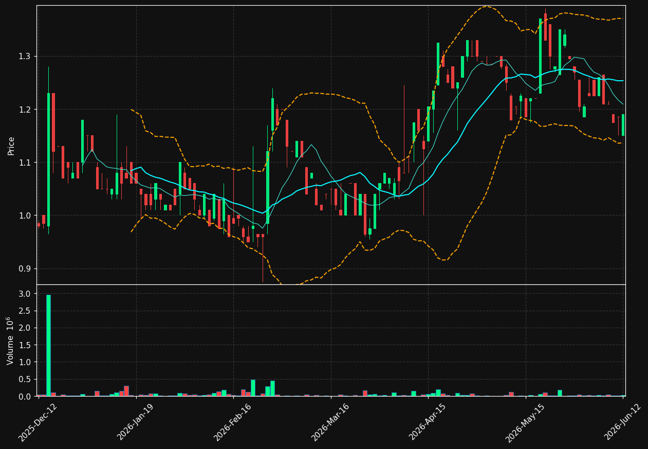 ALPCOT-B.ST chart