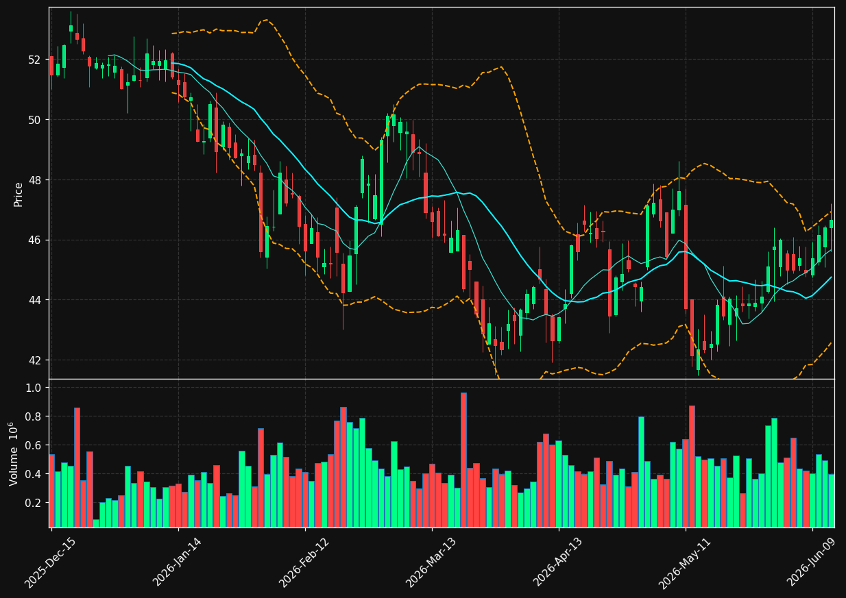 ALRM chart