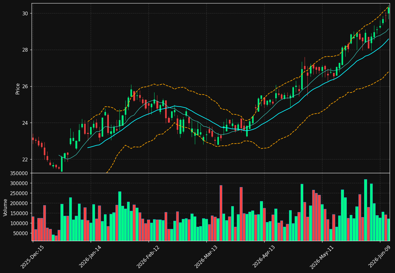 ALRS chart