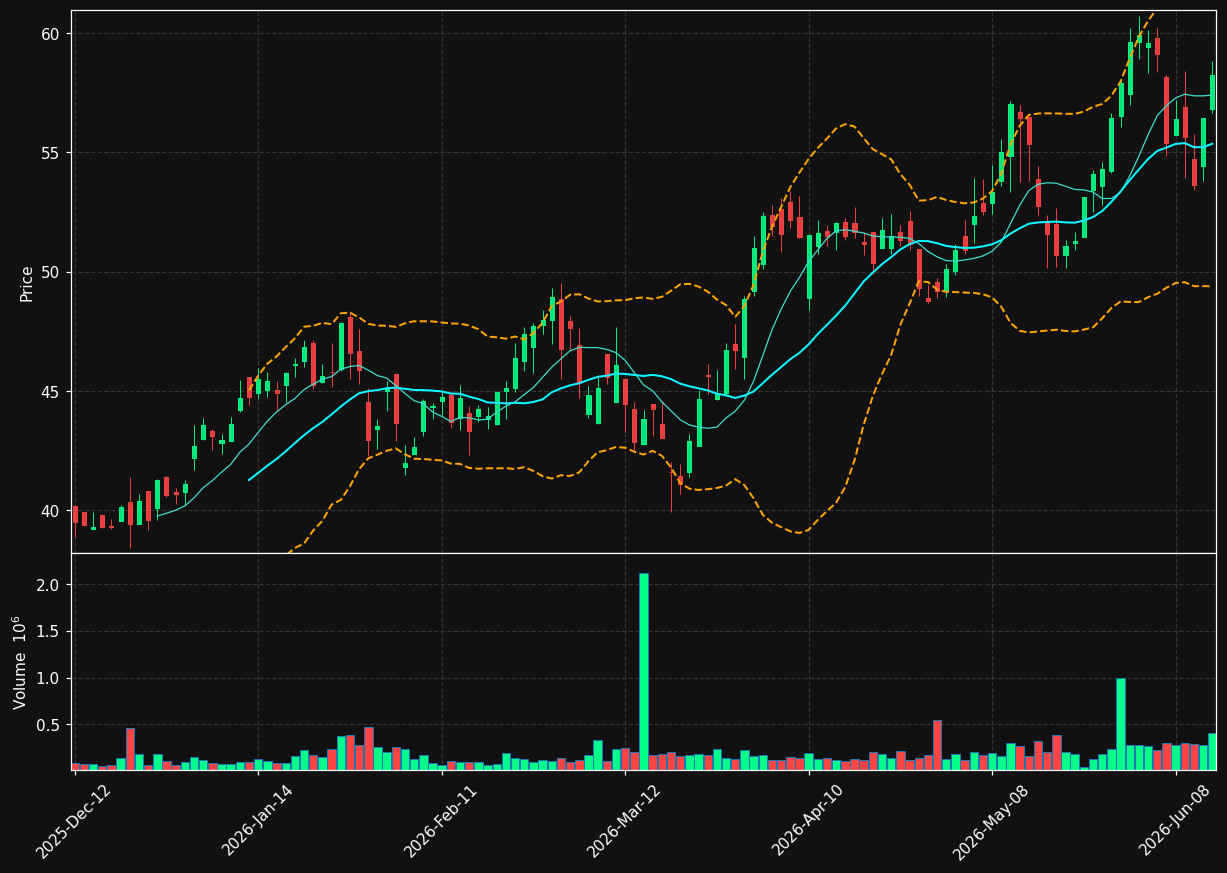 ALS.TO chart