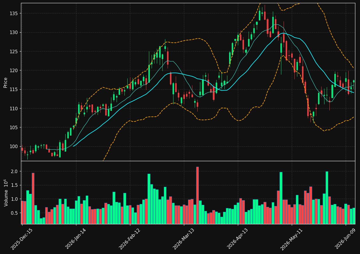 ALSN chart