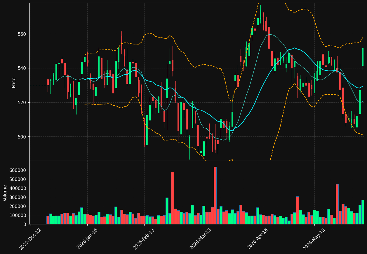 ALSYDB.CO chart
