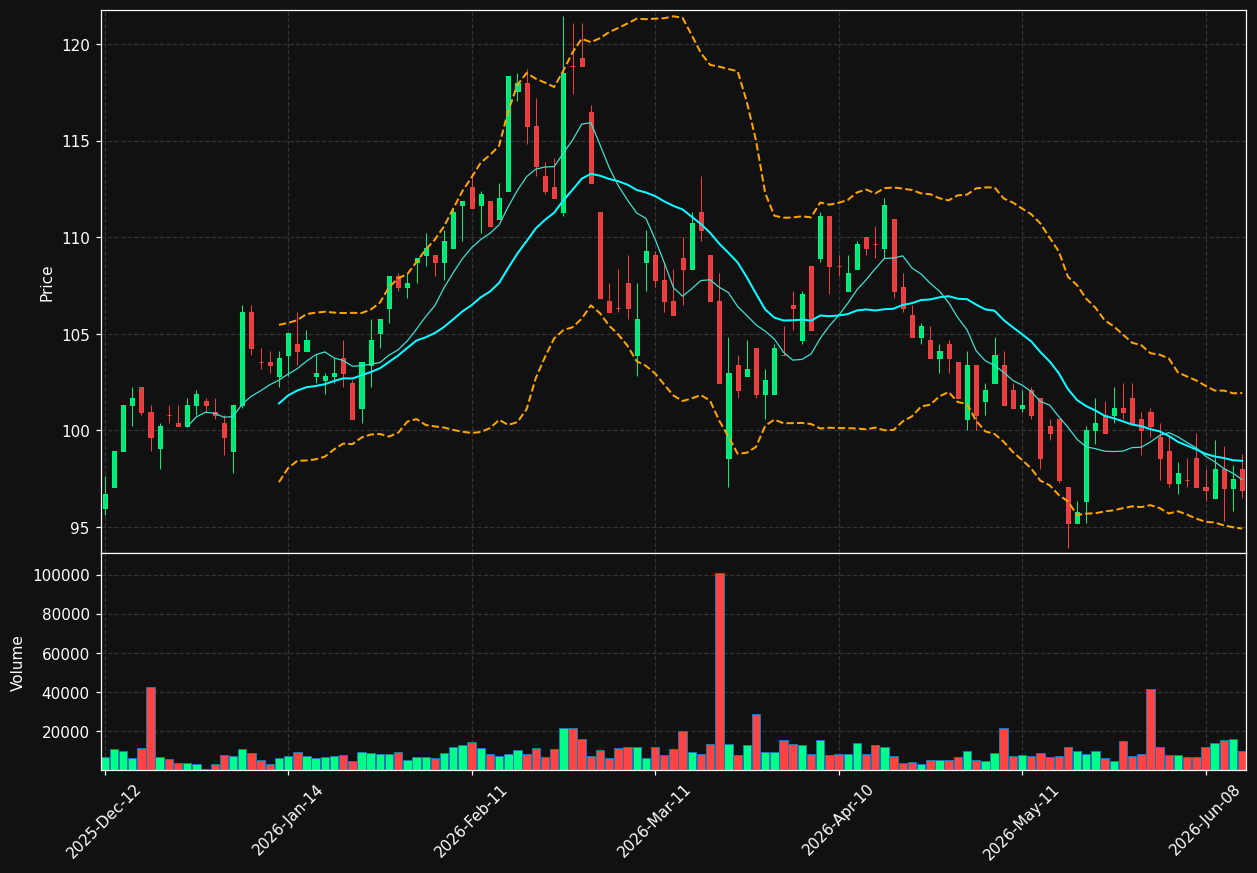 ALTA.PA chart