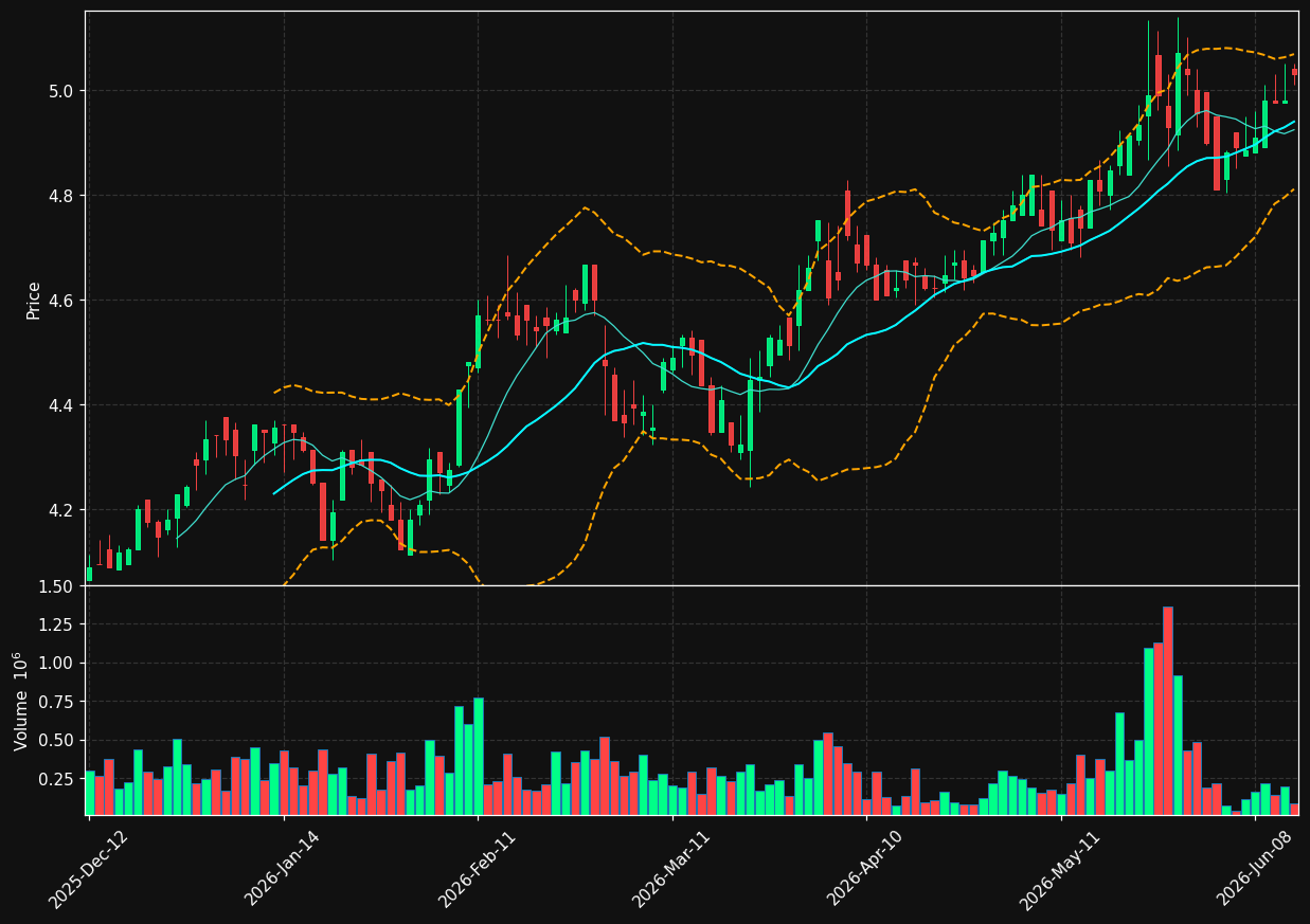 ALTR.LS chart