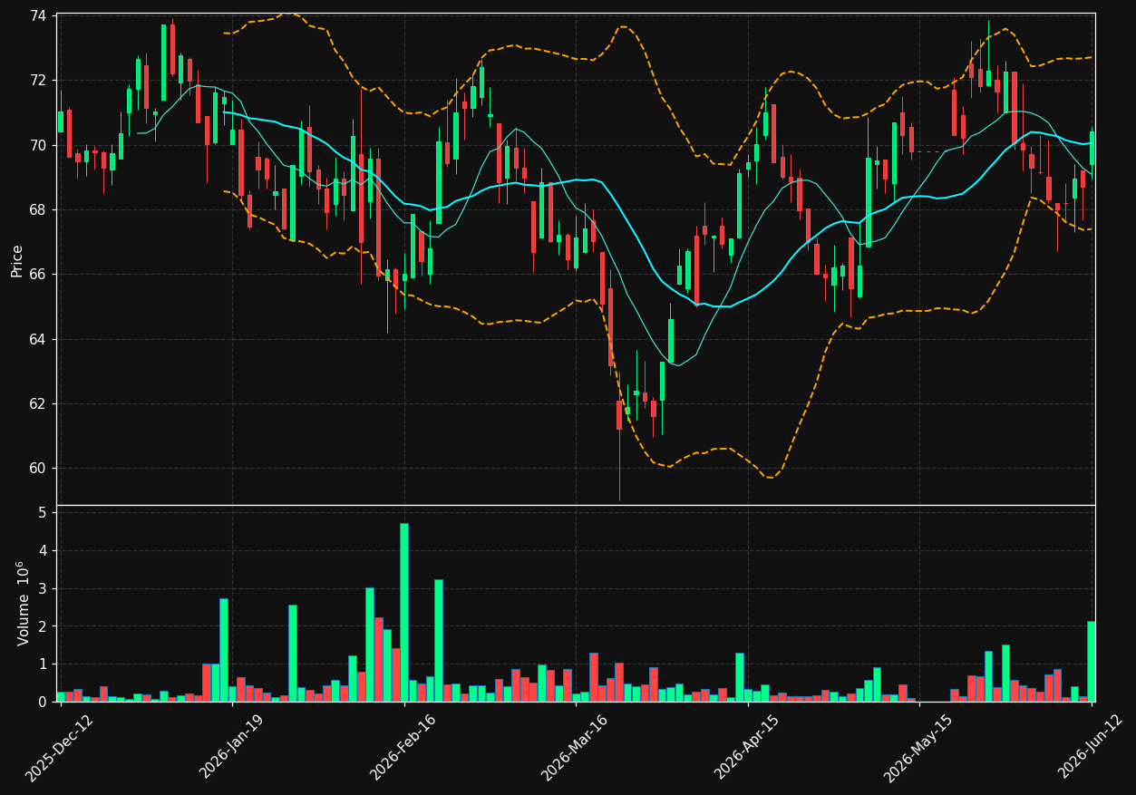 ALTRA.ST chart