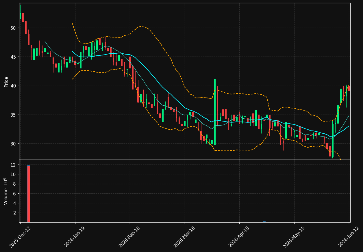 ALVO-SDB.ST chart
