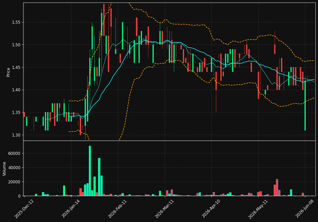 ALX.AS chart