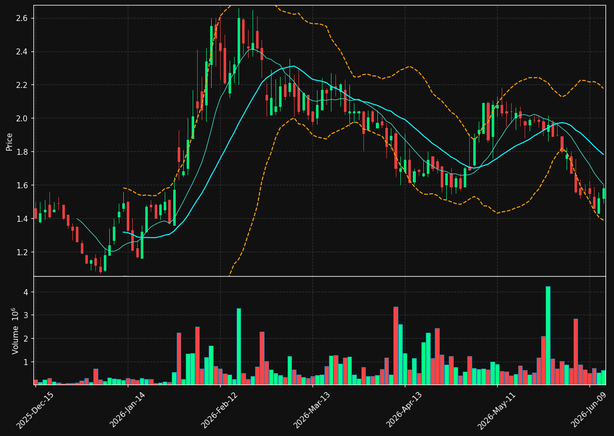 ALXO chart