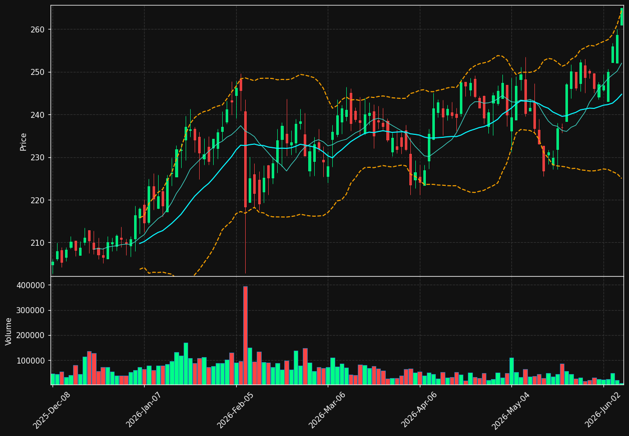 ALX chart