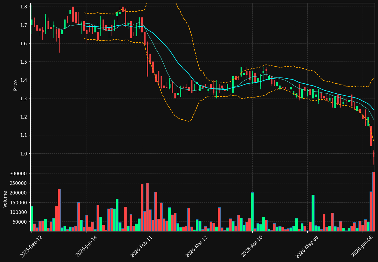 ALYA.TO chart