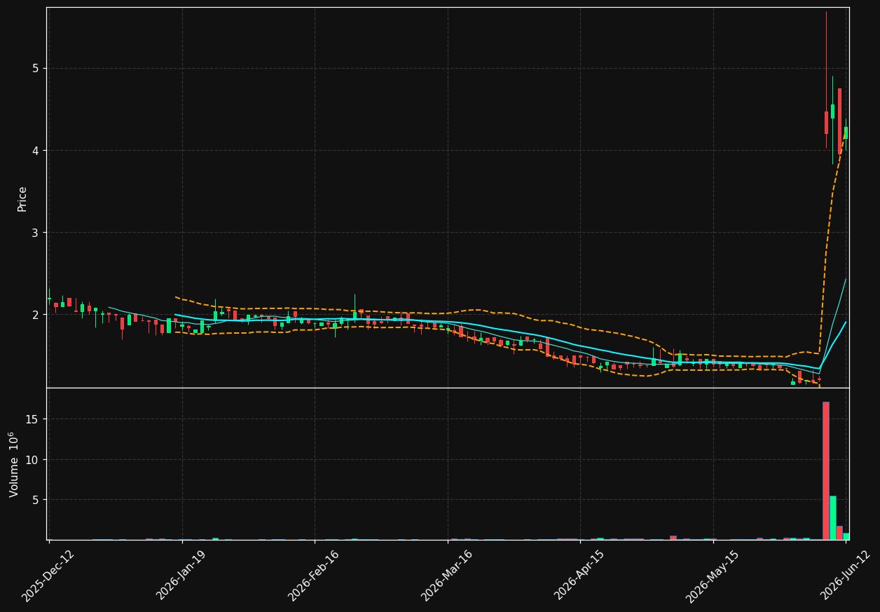 ALZCUR.ST chart