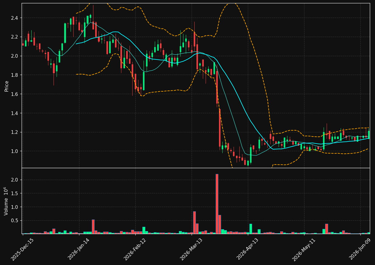 ALZN chart