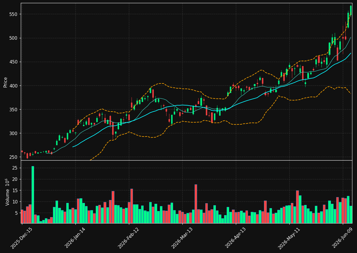AMAT chart