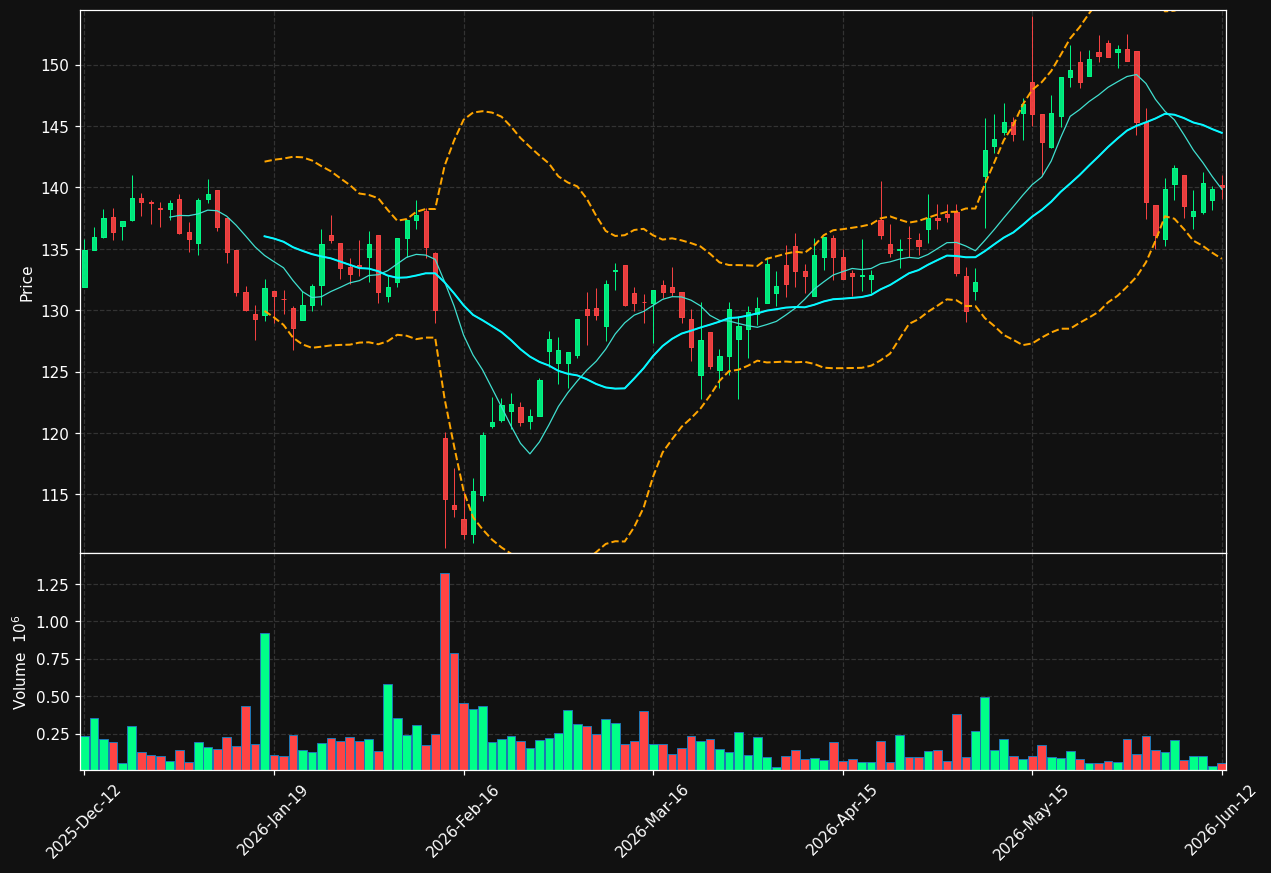 AMBEA.ST chart