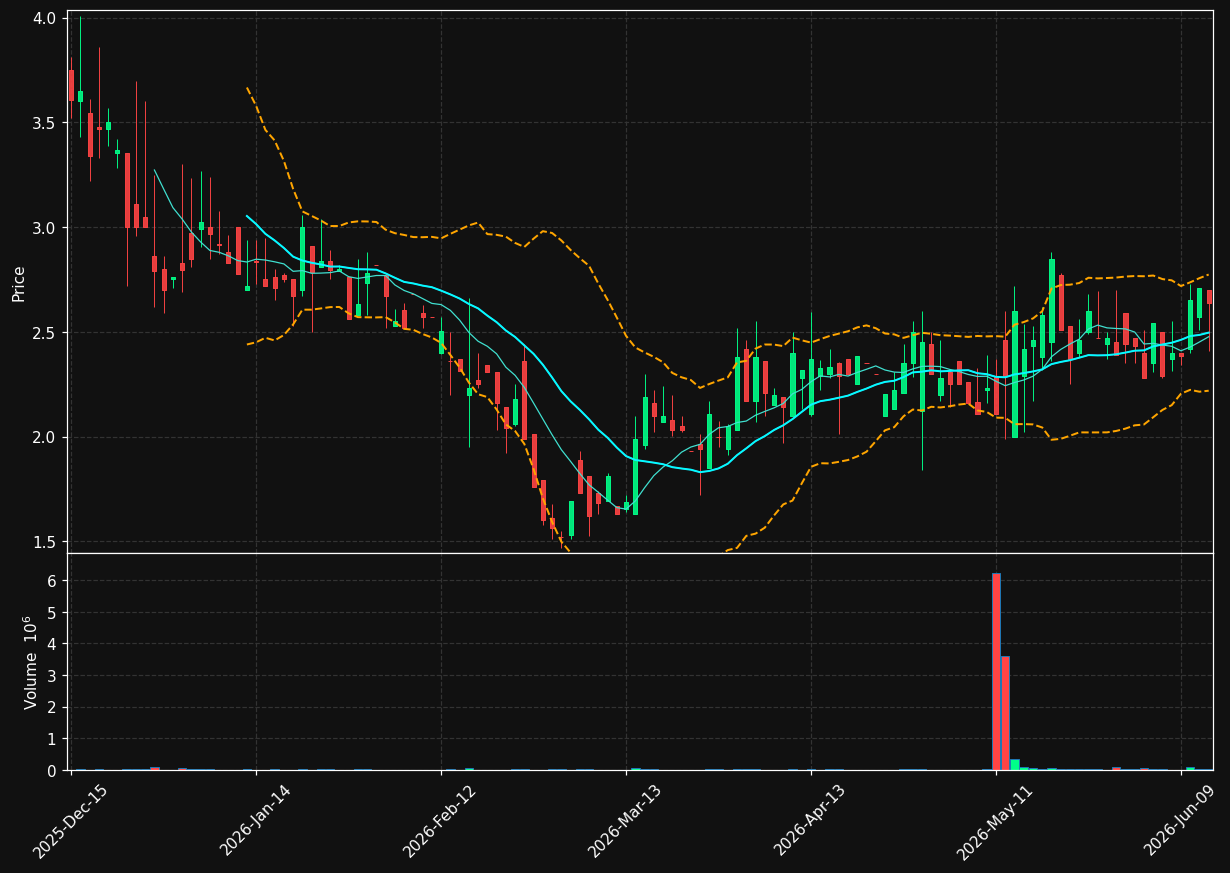 AMBO chart