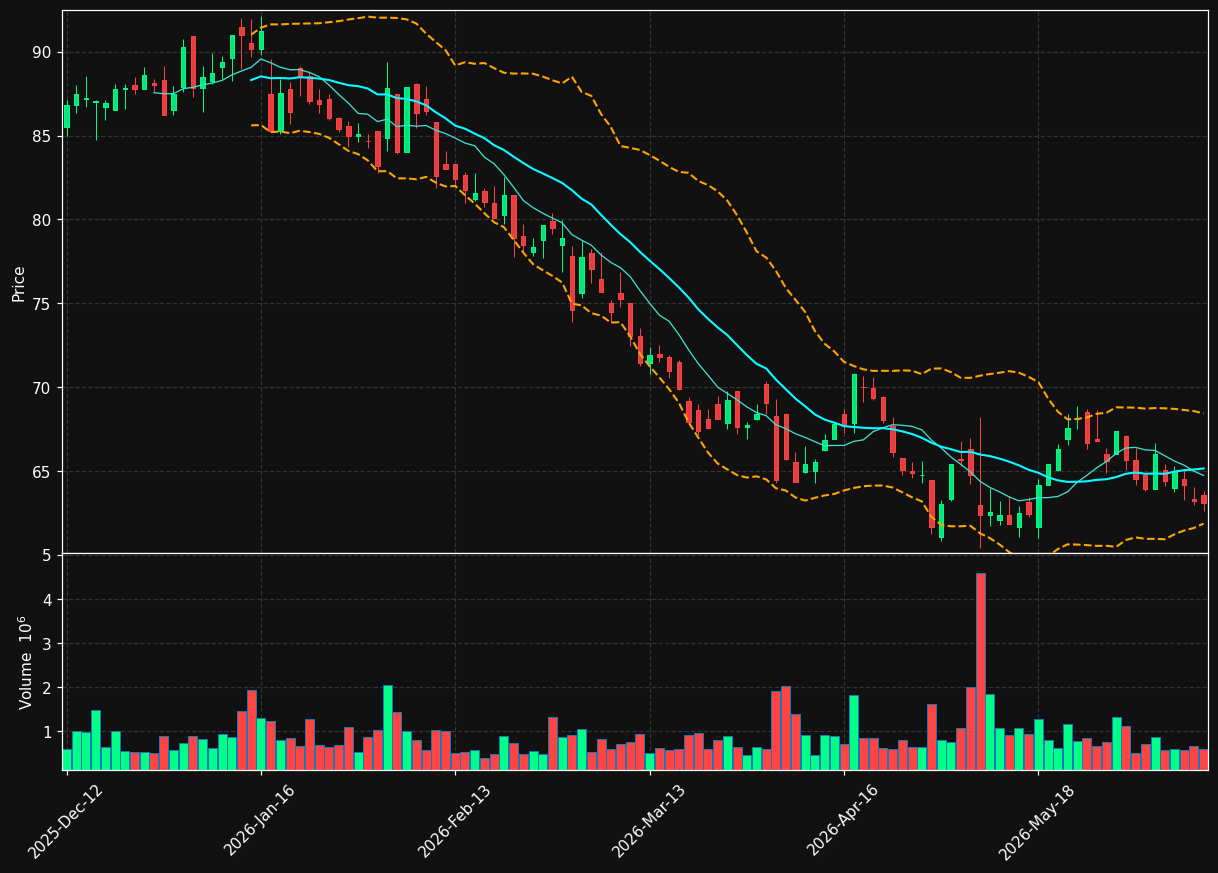 AMBU-B.CO chart