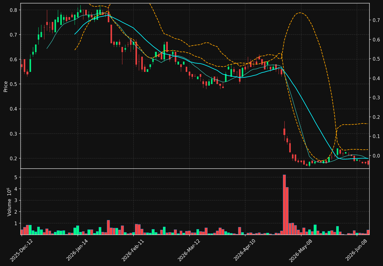 AMC.TO chart