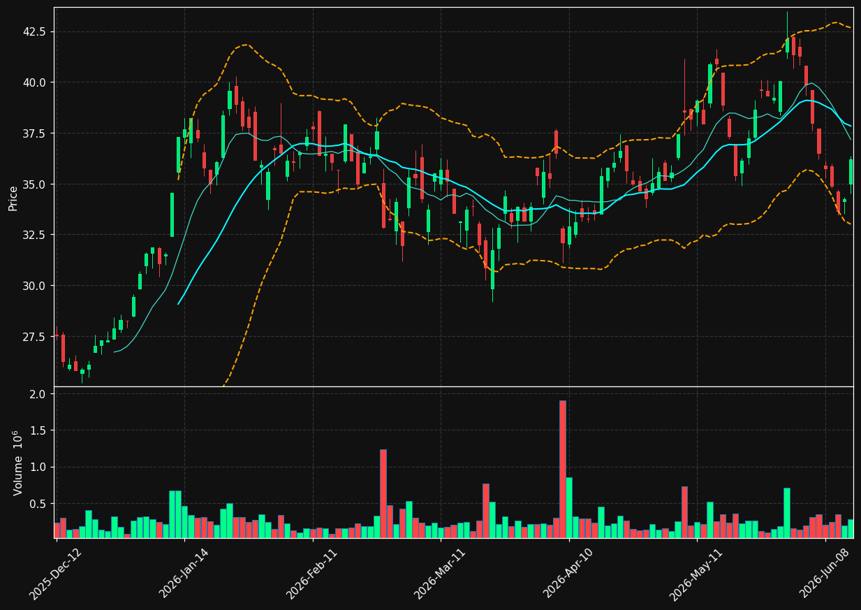 AMG.AS chart