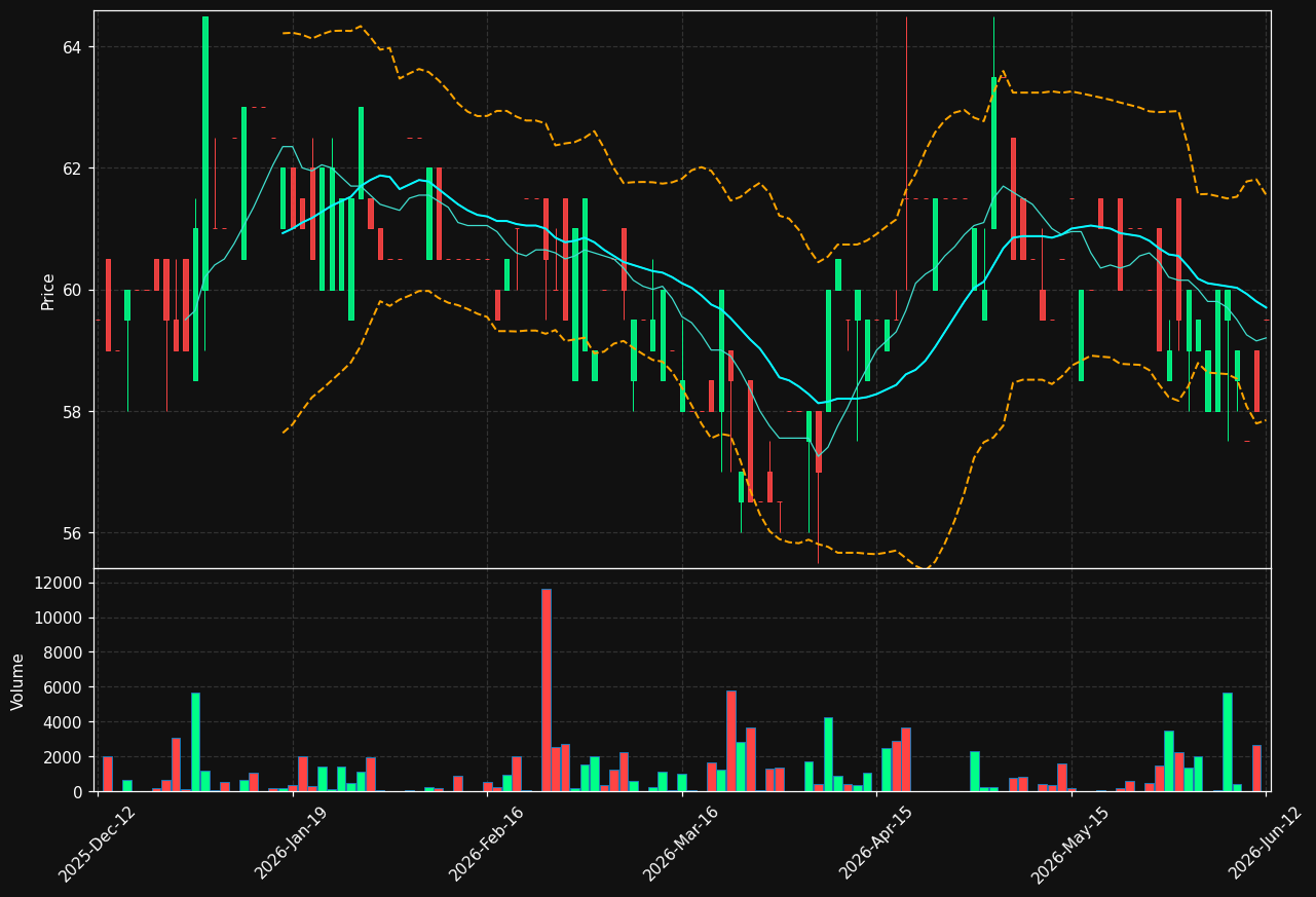 AMH2-B.ST chart