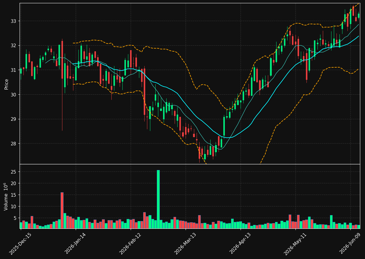AMH chart