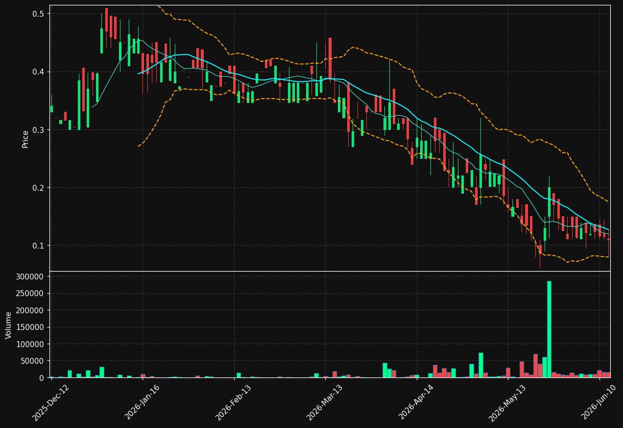 AMI.DE chart