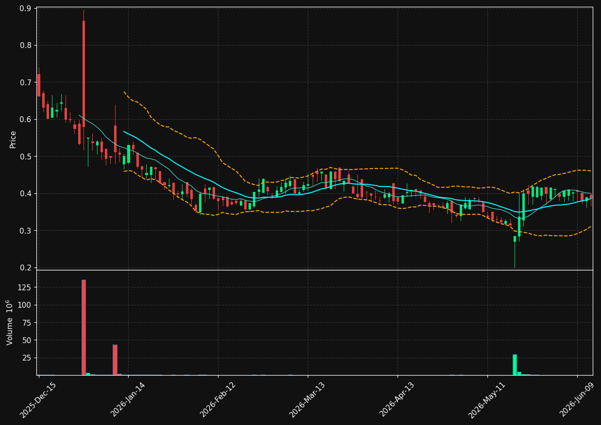 AMIX chart