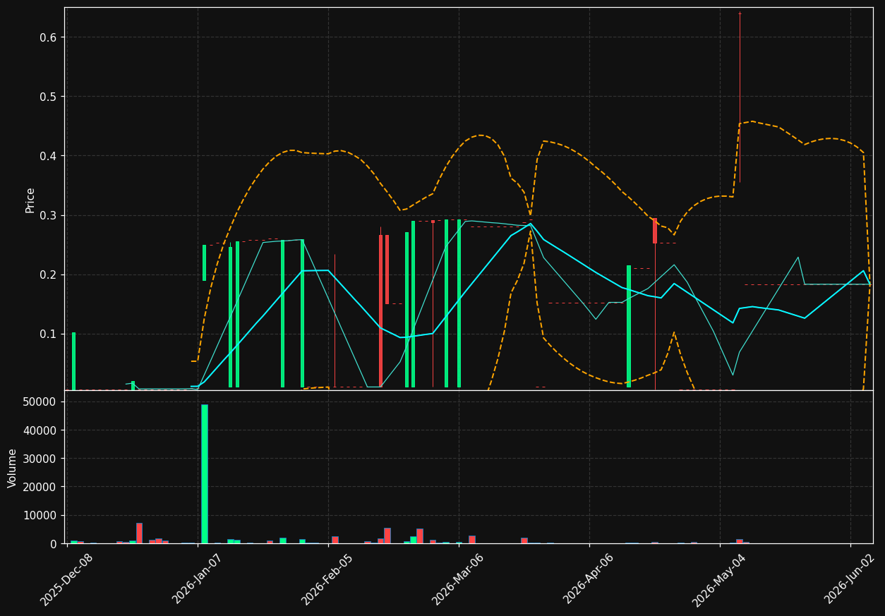 AMPE chart