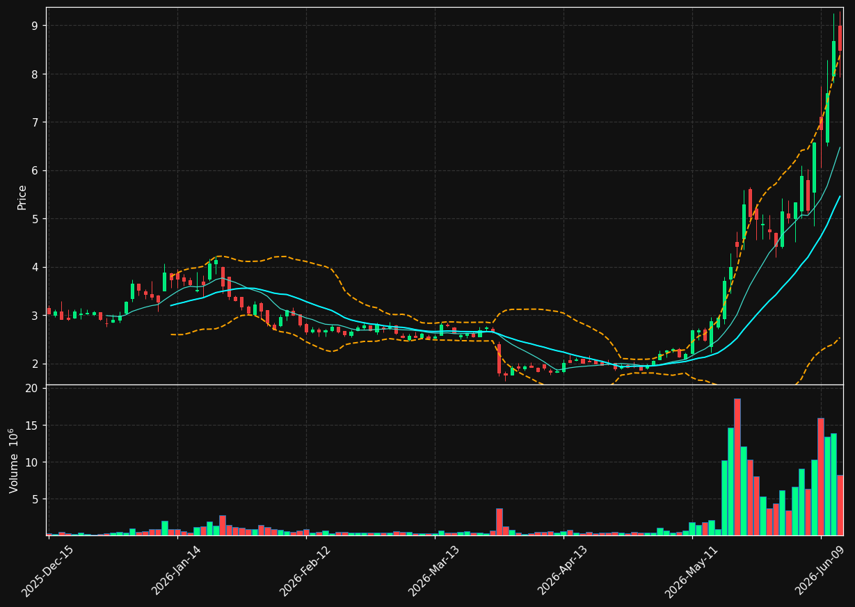 AMPG chart
