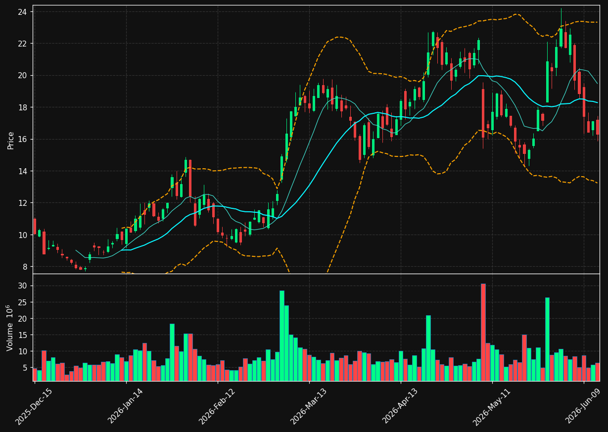 AMPX chart