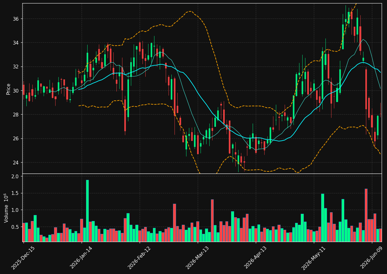 AMRC chart