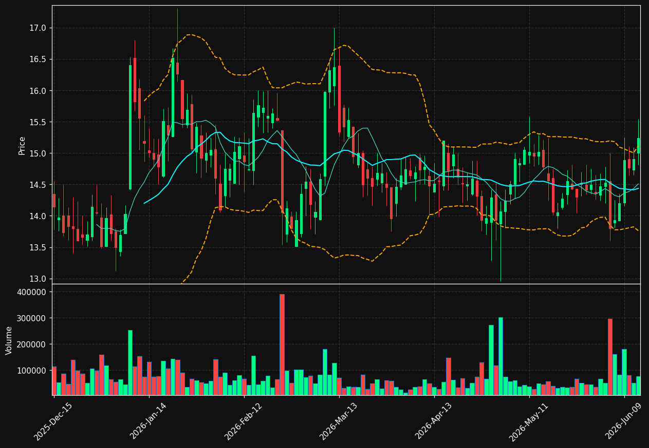 AMRN chart