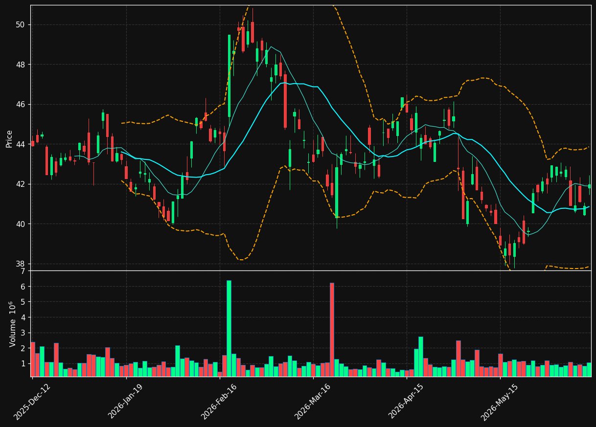 AMRZ.SW chart