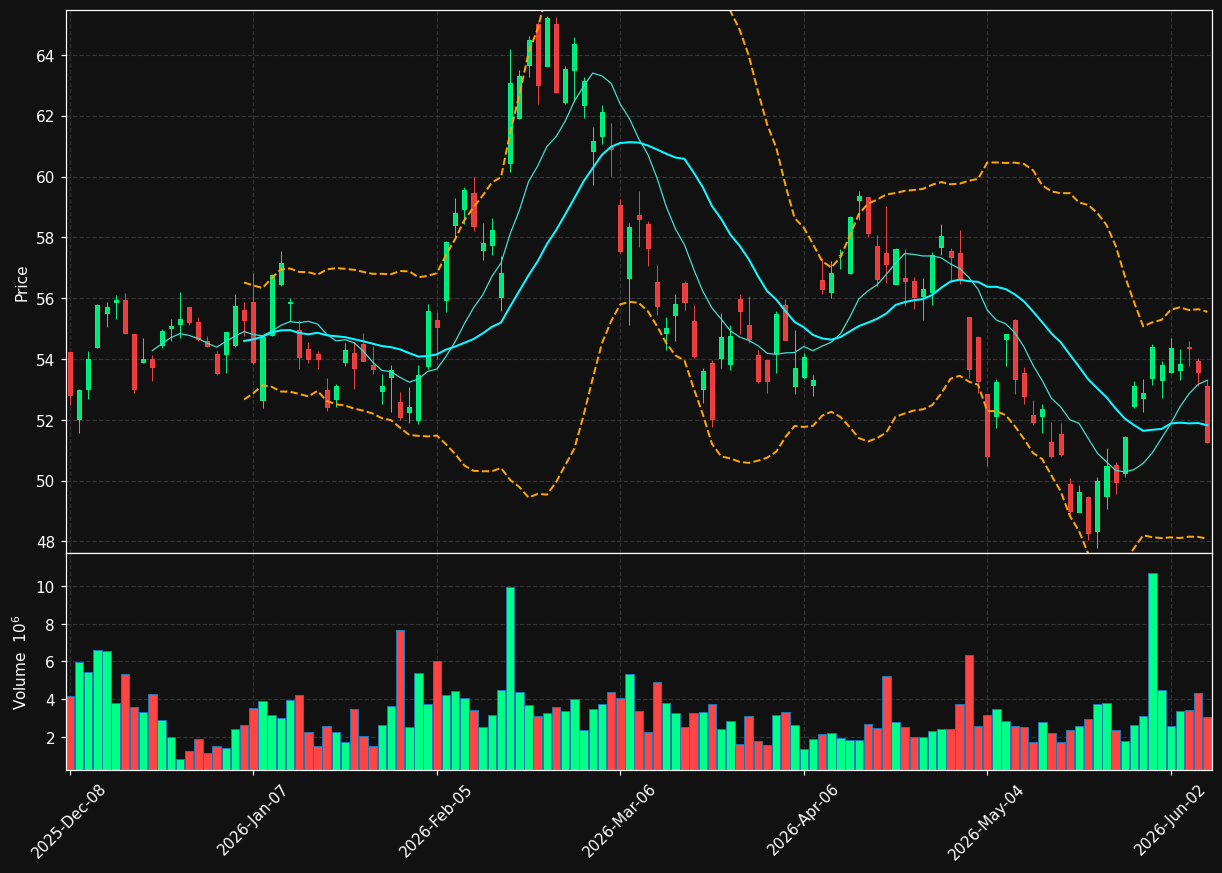 AMRZ chart