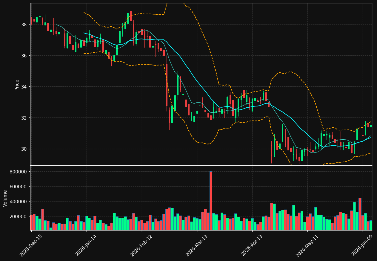 AMSF chart