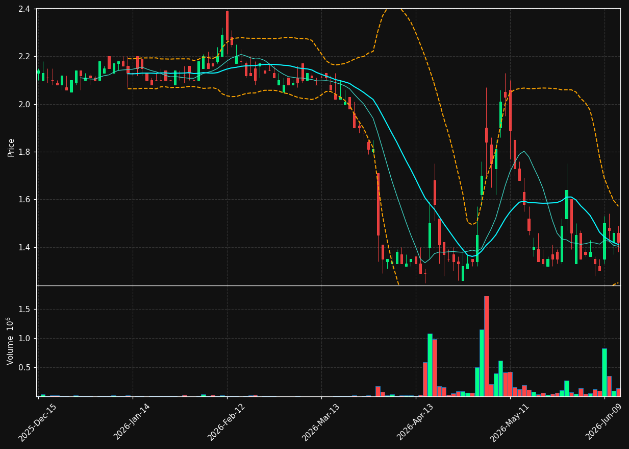 AMS chart