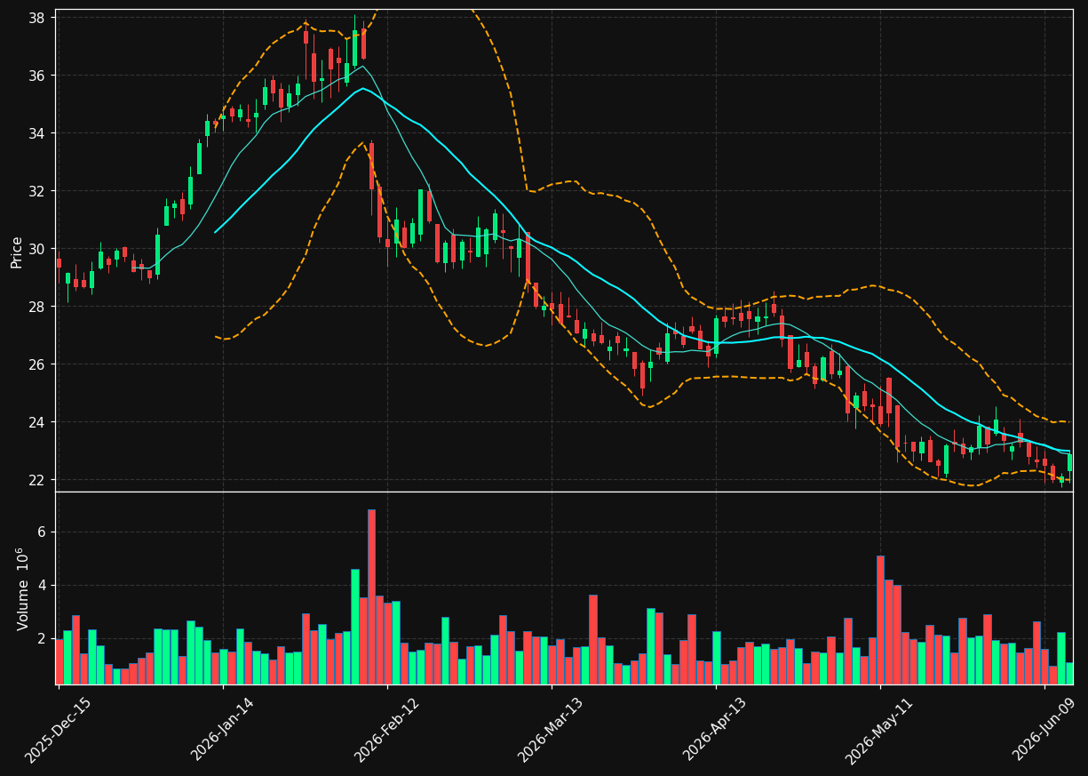 AMTM chart